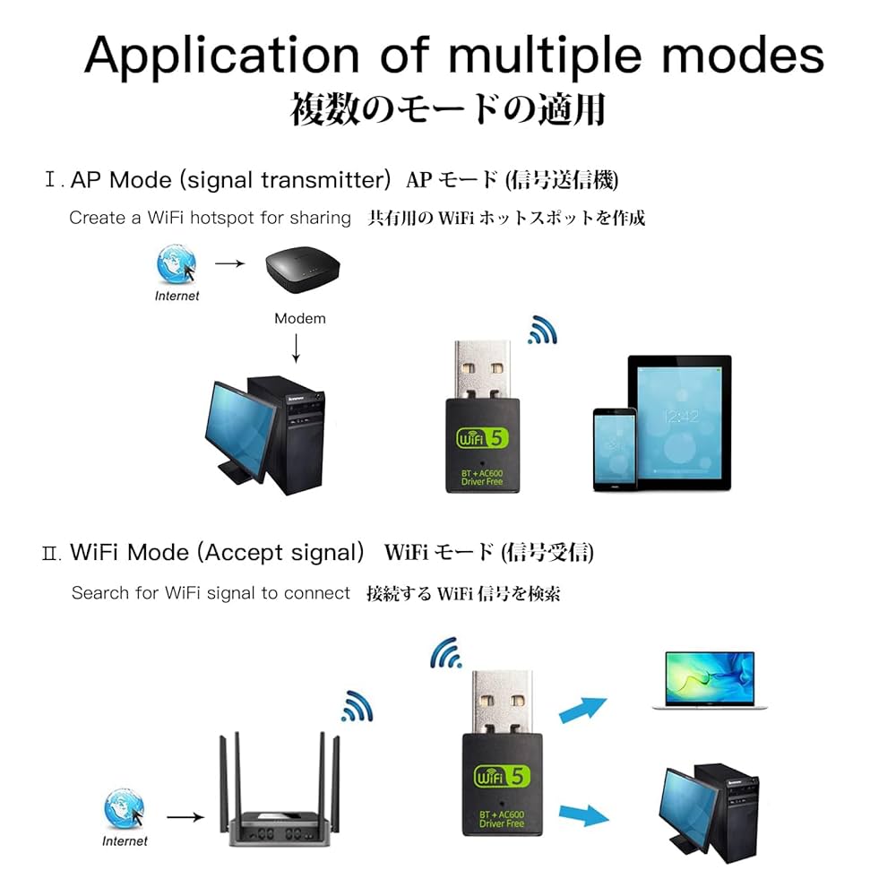 Amazon | 10Gtek USB WiFi Bluetoothアダプター 無線LAN子機